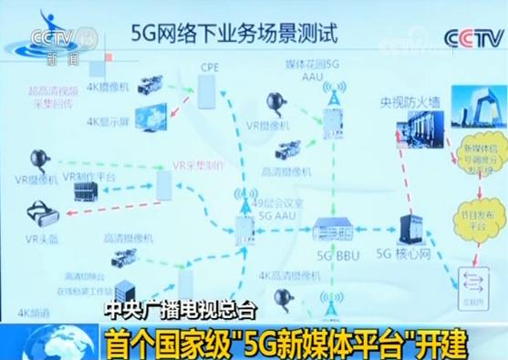 5G