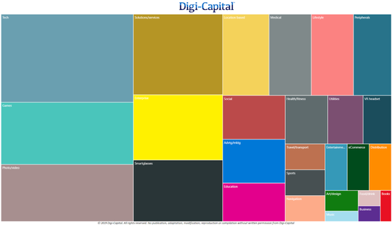 Digi-Capital