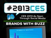 CES 2013最热产品 索尼Xperia Z登顶